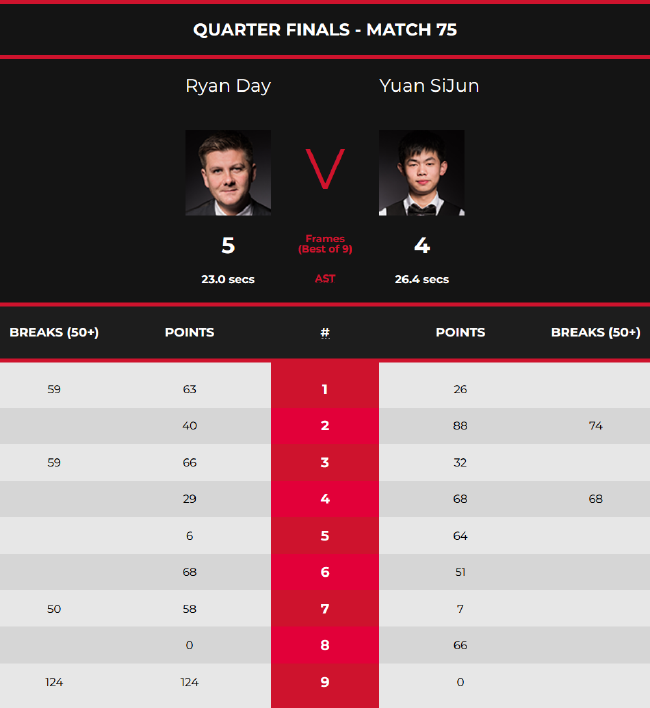 核心球员的 核心球员的