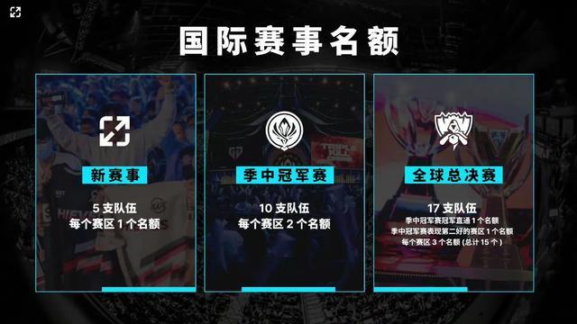 上的决策